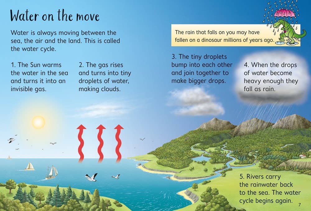 Weather : Usborne