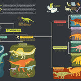 Dinosaurs